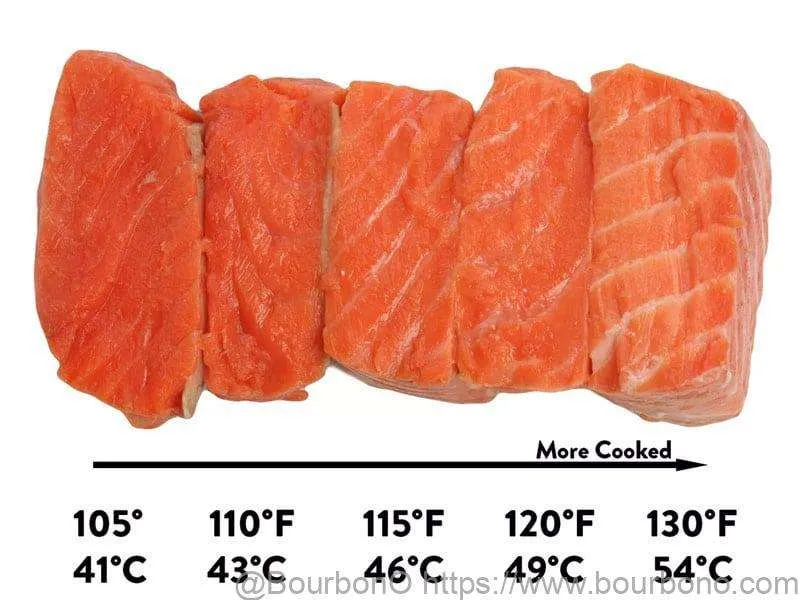 salmon temperature when processing