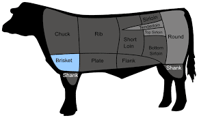 What Part of the Cow is Roast Beef- A Guide to Cow Meat Parts?